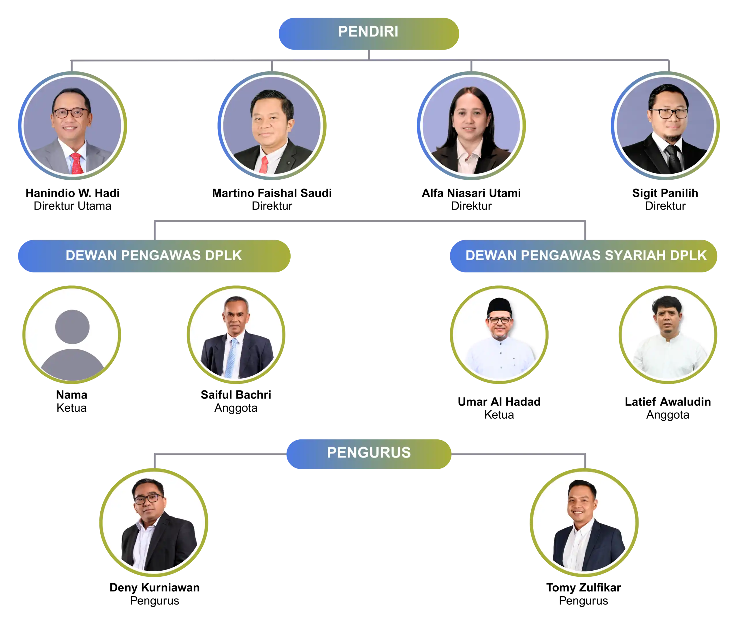 update-susunan-pengawas-dplk-22012026-scaled